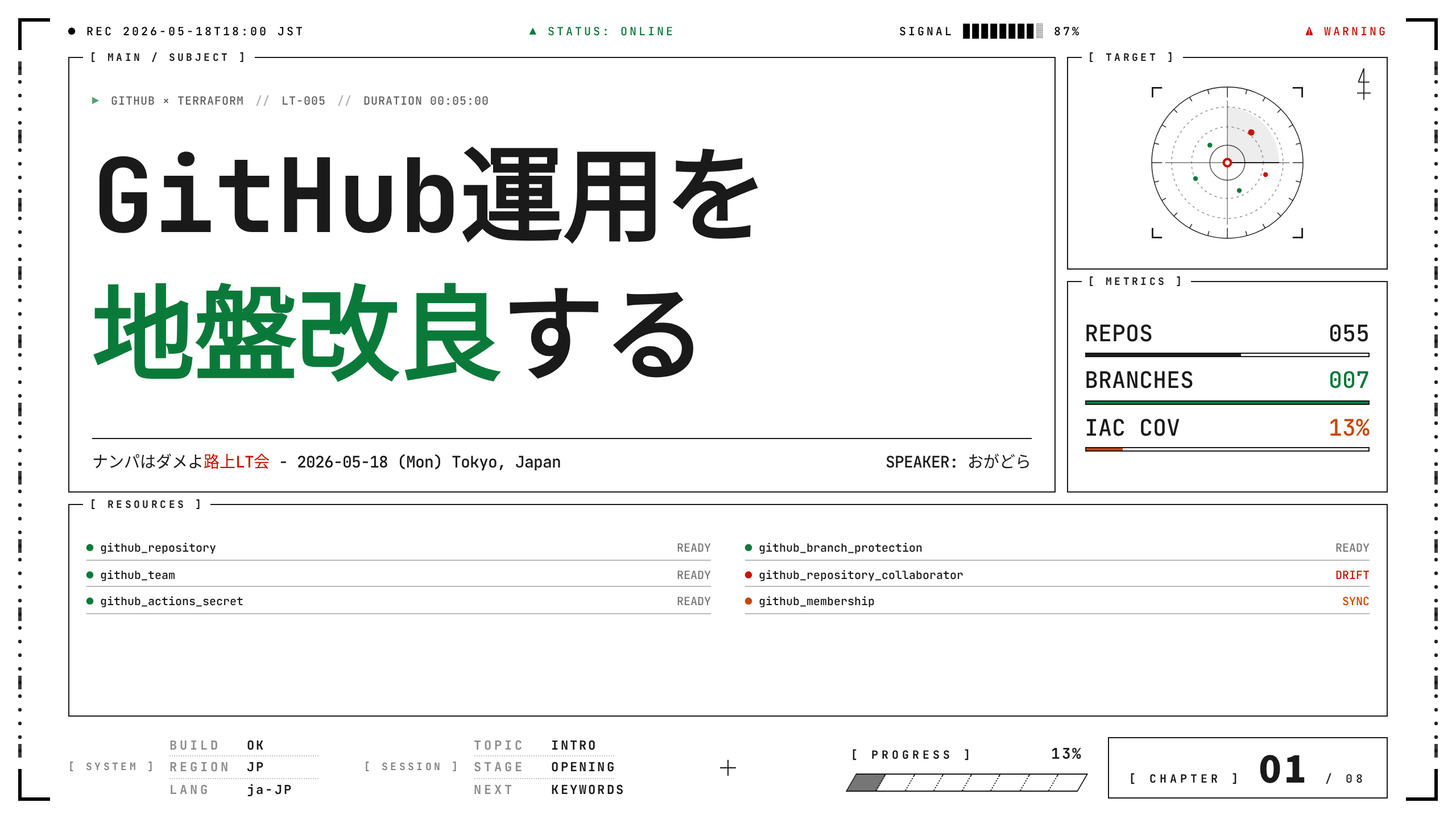 GitHub運用を地盤改良する